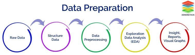 data preparation